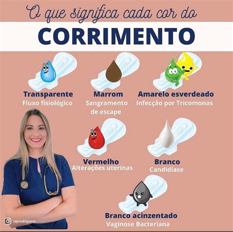 saindo muito corrimento transparente|7 tipos de corrimento: cores, causas (e o que fazer)